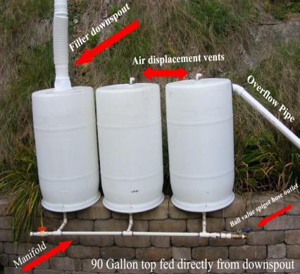 90 gallon rainwater barrel collection