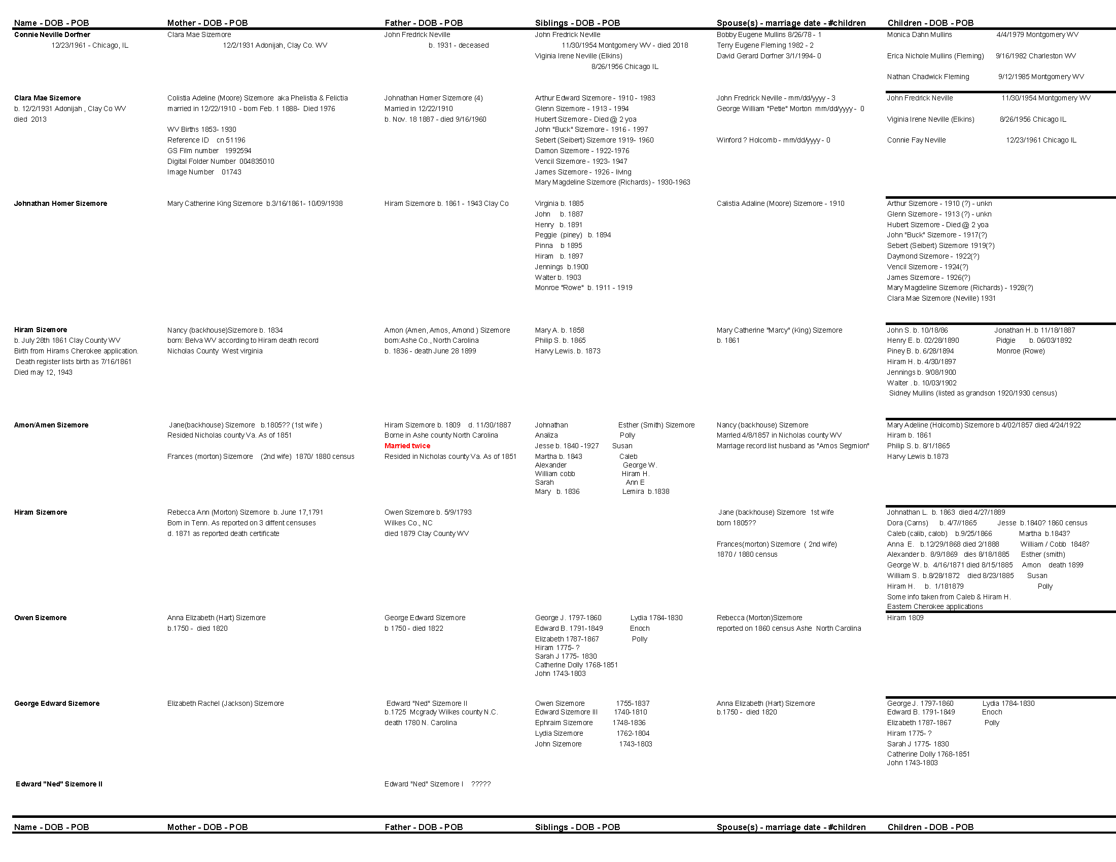 west virginia sizemore cherokee family tree